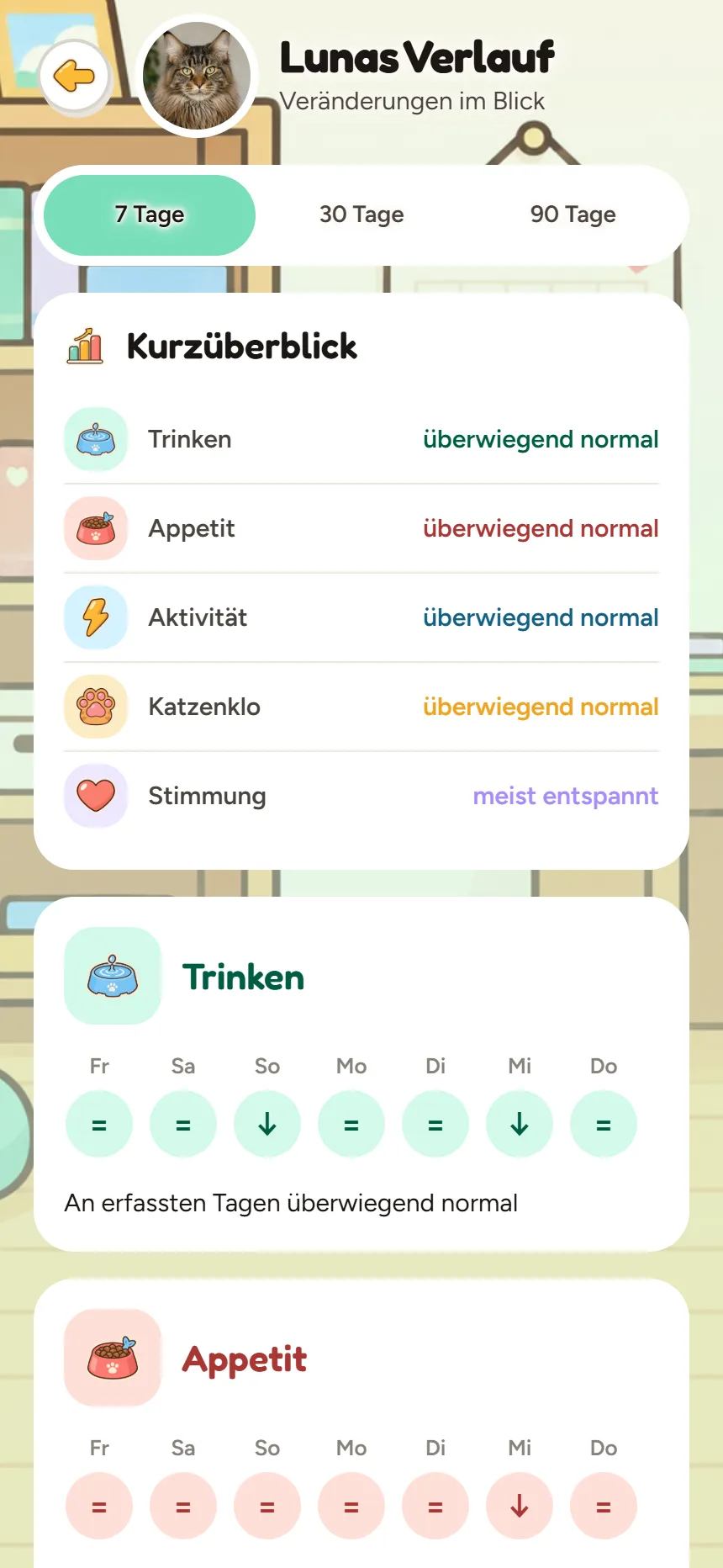 Check-in-Verlauf von Luna über sieben Tage